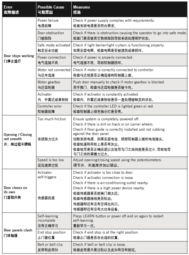 多瑪自動門常見故障