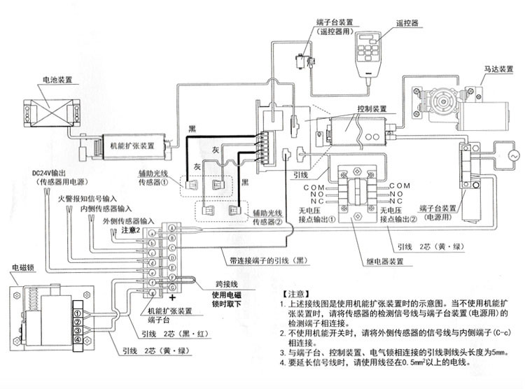 松下自動(dòng)門配件