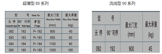 GMT玻璃門夾系列